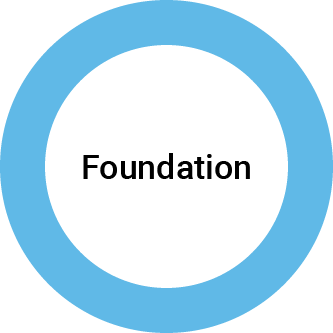 blue circle with the word foundation in the middle 