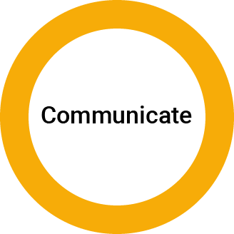 yellow circle with the word communicate in the middle